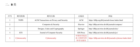 《Cybersecurity》被CCF列入最新版推荐国际学术会议和期刊目录B类