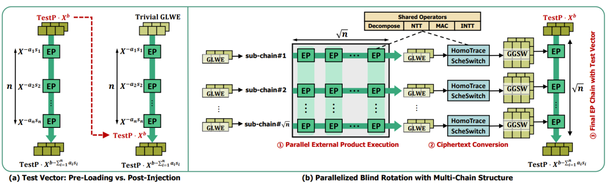 体系结构安全研究室成果被 ASPLOS 2026 接收